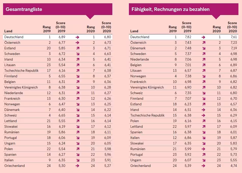 Bild Tabelle 1
