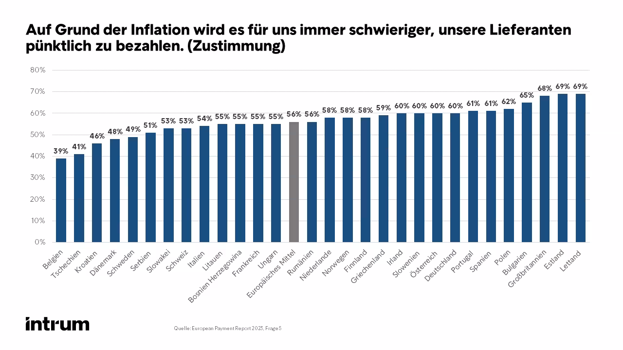 2023 Intrum EPR 2023 Frage 5
