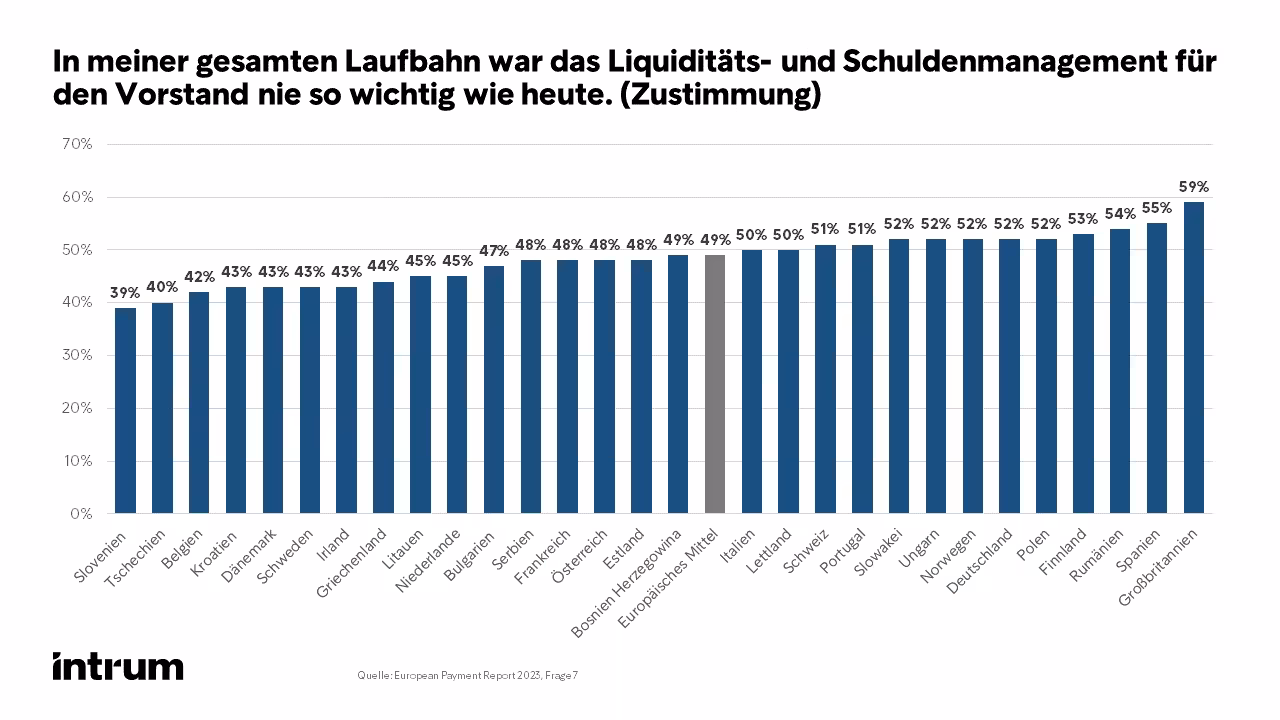 2023 Intrum EPR 2023 Frage 7